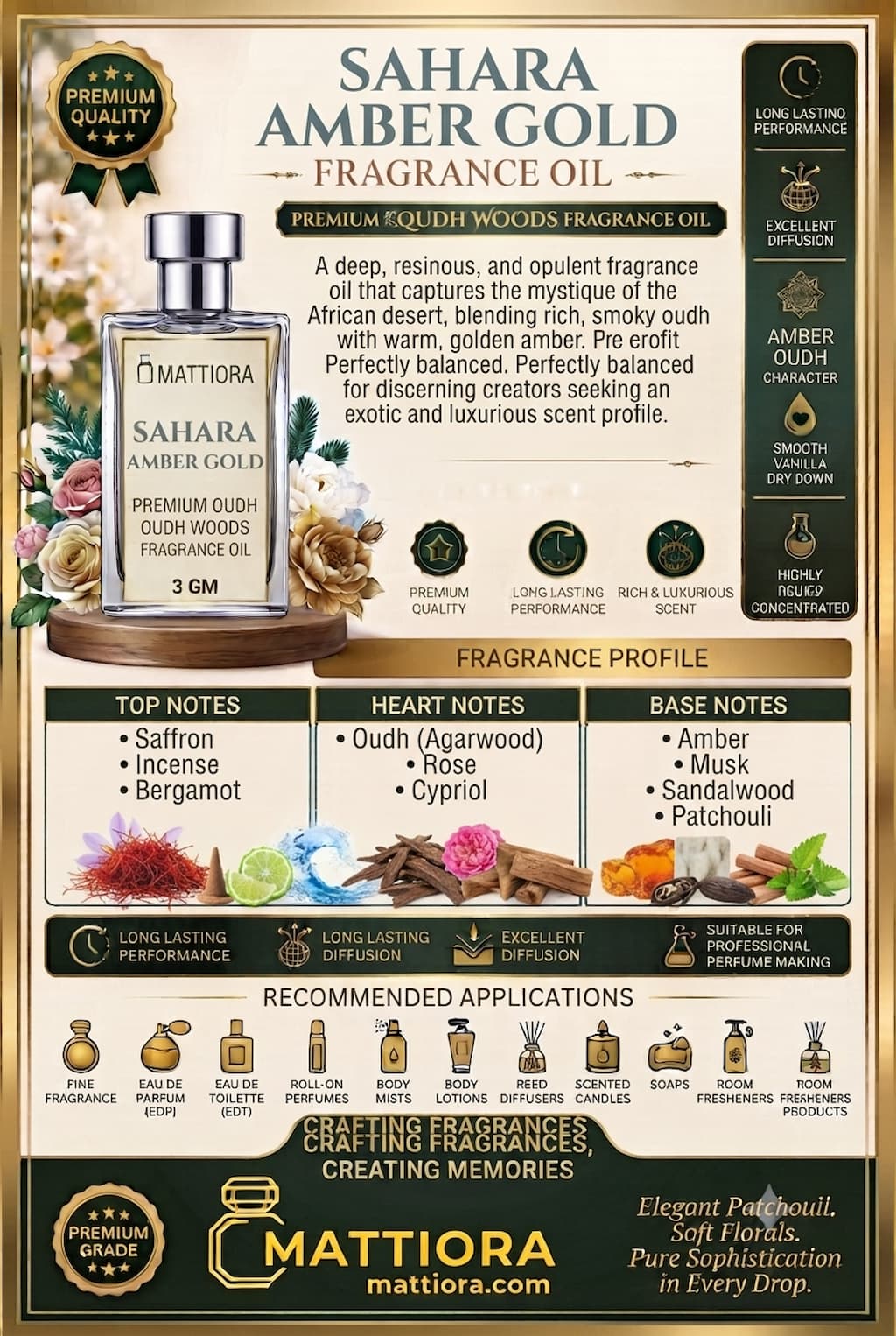 Sahara Amber Gold Premium Oudh Woods Fragrance Oil | Mattiora  • Premium Inspired Fragrance Oils