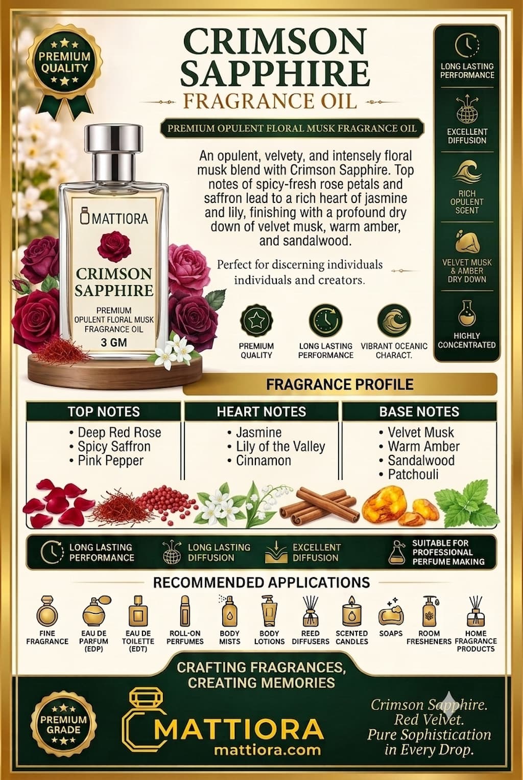 Crimson Sapphire Premium Opulent Floral Musk Fragrance Oil | Mattiora  • Premium Inspired Fragrance Oils