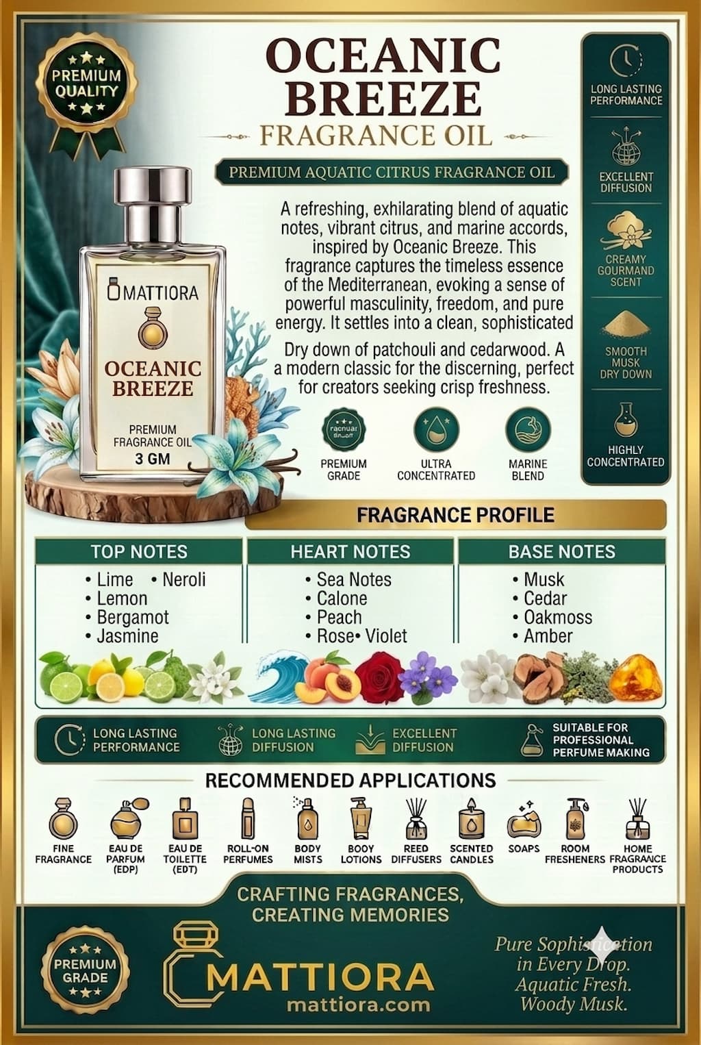Oceanic Breeze Premium Aquatic Citrus Fragrance Oil | Mattiora  • Premium Inspired Fragrance Oils