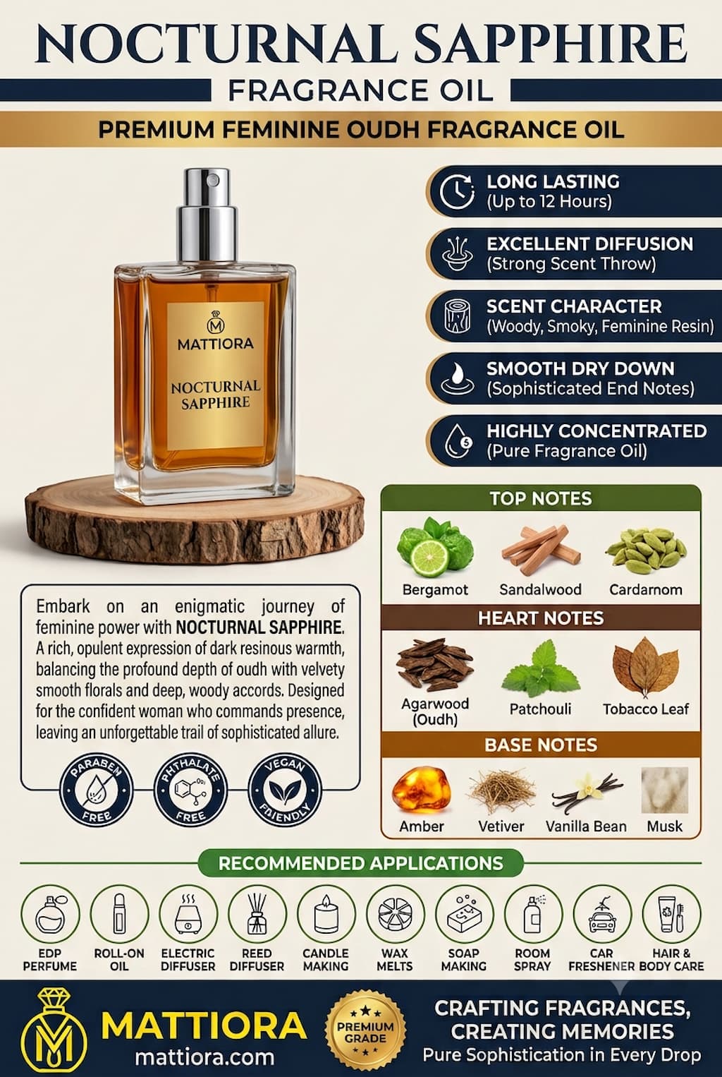 Nocturnal Sapphire Premium Feminine Oudh Fragrance Oil | Mattiora  • Premium Inspired Fragrance Oils
