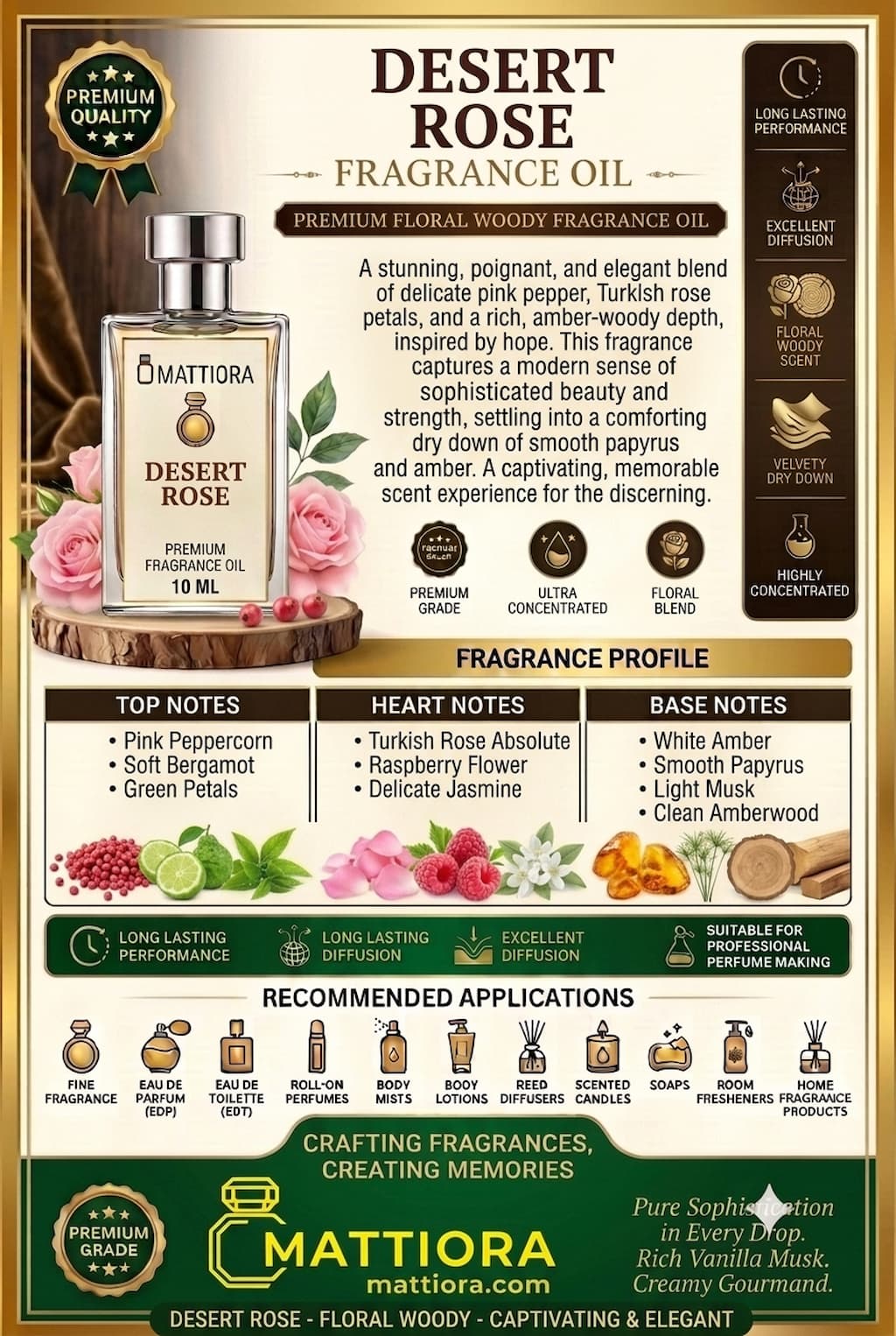 1. Title Desert Rose Premium Floral Woody Fragrance Oil | Mattiora  • Premium Inspired Fragrance Oils