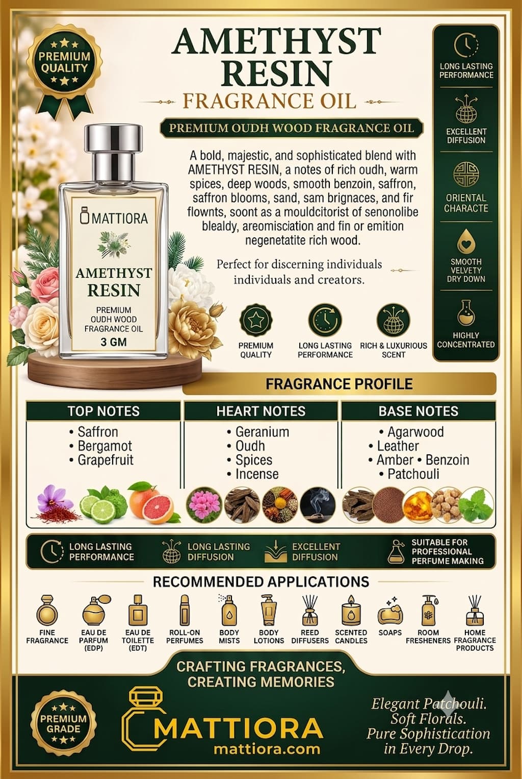 Amethyst Resin Premium Oudh Wood Fragrance Oil | Mattiora • Premium Inspired Fragrance Oils