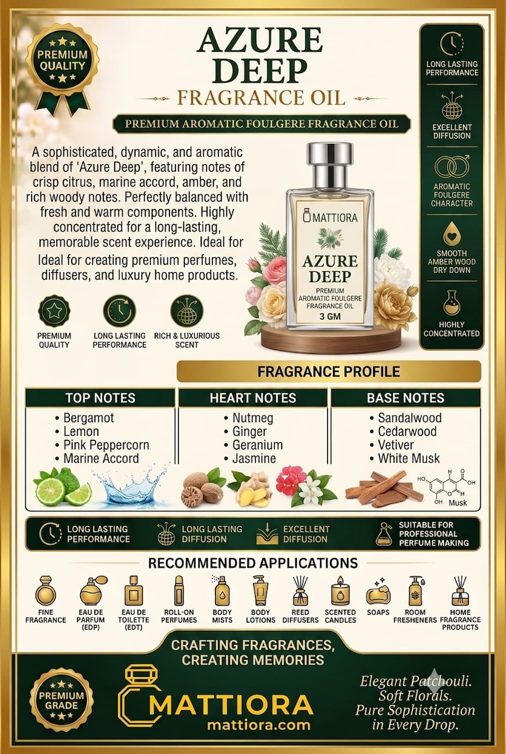 Azure Deep Premium Aromatic Fougère Fragrance Oil | Mattiora • Premium Inspired Fragrance Oils