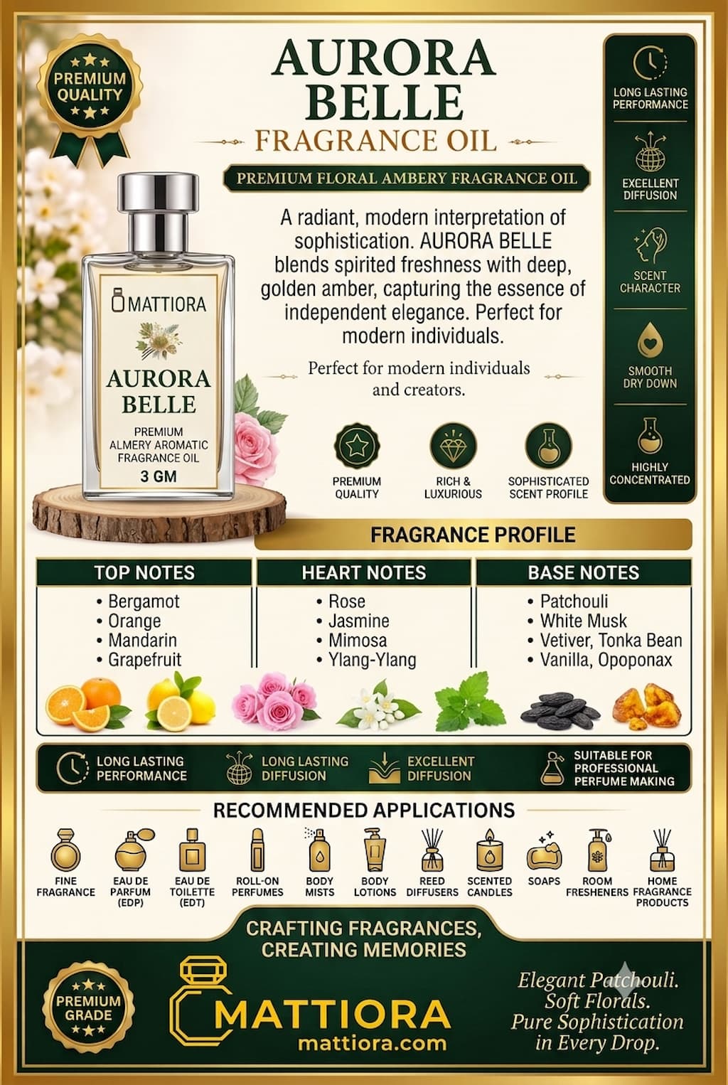 Aurora Belle Premium Floral Ambery Fragrance Oil | Mattiora  • Premium Inspired Fragrance Oil