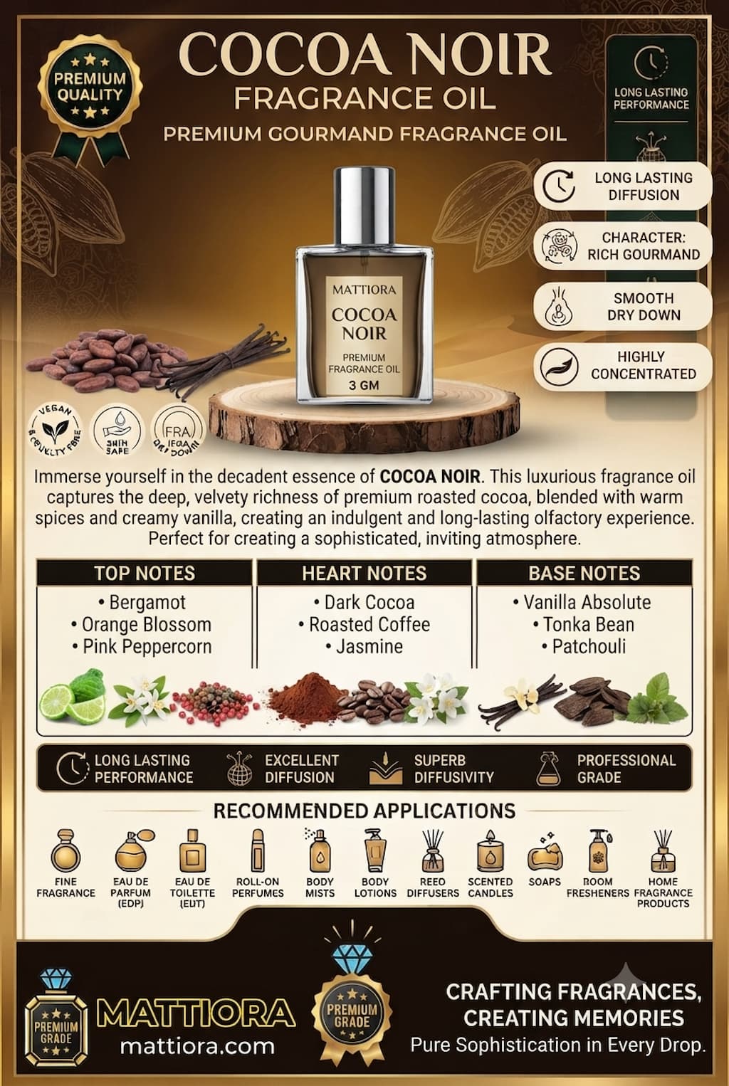 Cocoa Noir Premium Gourmand Fragrance Oil | Mattiora  • Premium Inspired Fragrance Oils