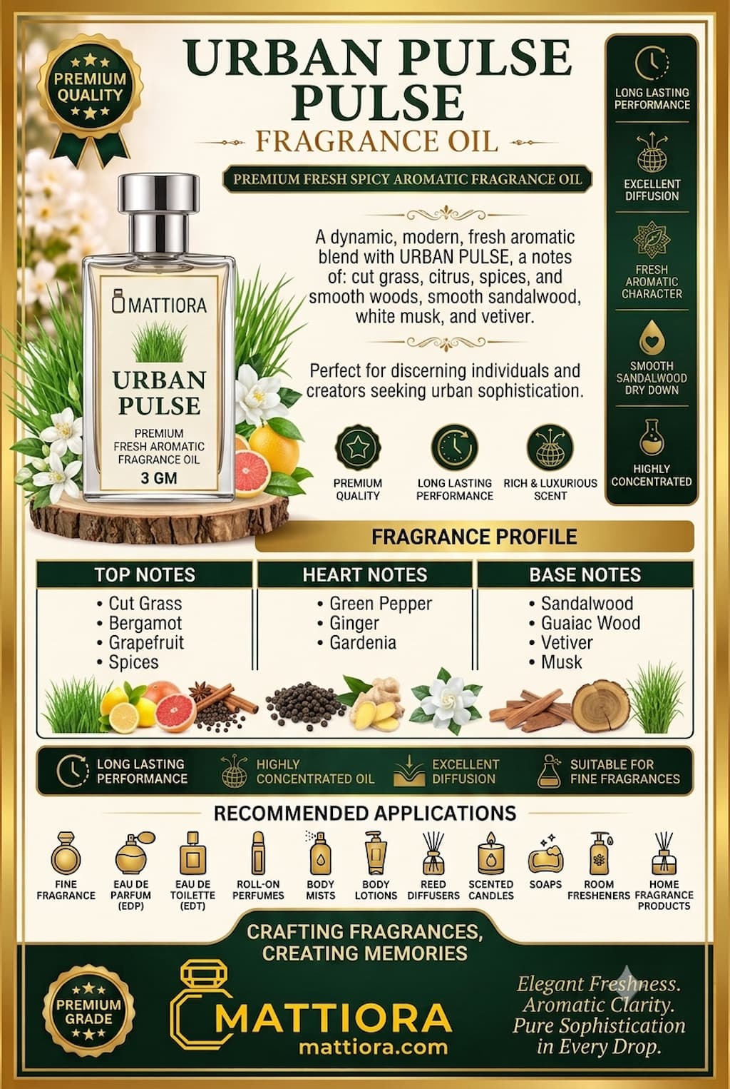 Urban Pulse Premium Fresh Spicy Aromatic Fragrance Oil | Mattiora • Premium Inspired Fragrance Oils