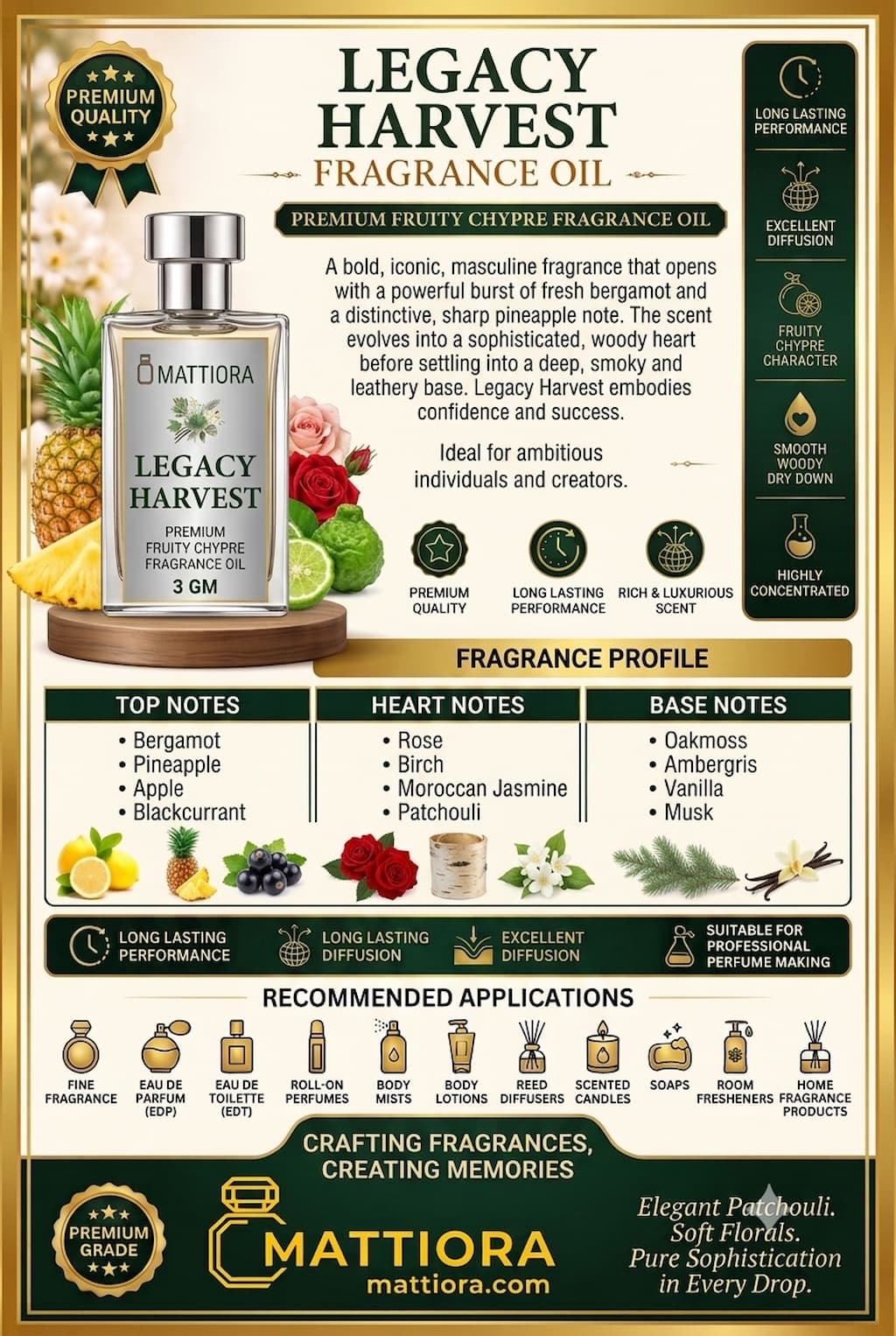 Legacy Harvest Premium Fruity Chypre Fragrance Oil | Mattiora • Premium Inspired Fragrance Oils