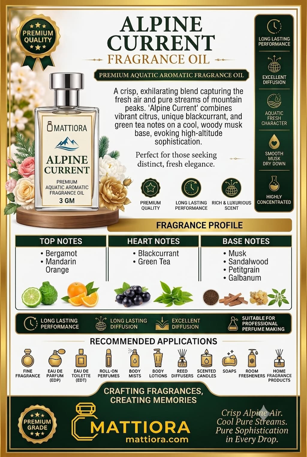 Alpine Current Premium Aquatic Aromatic Fragrance Oil | Mattiora • Premium Inspired Fragrance Oils