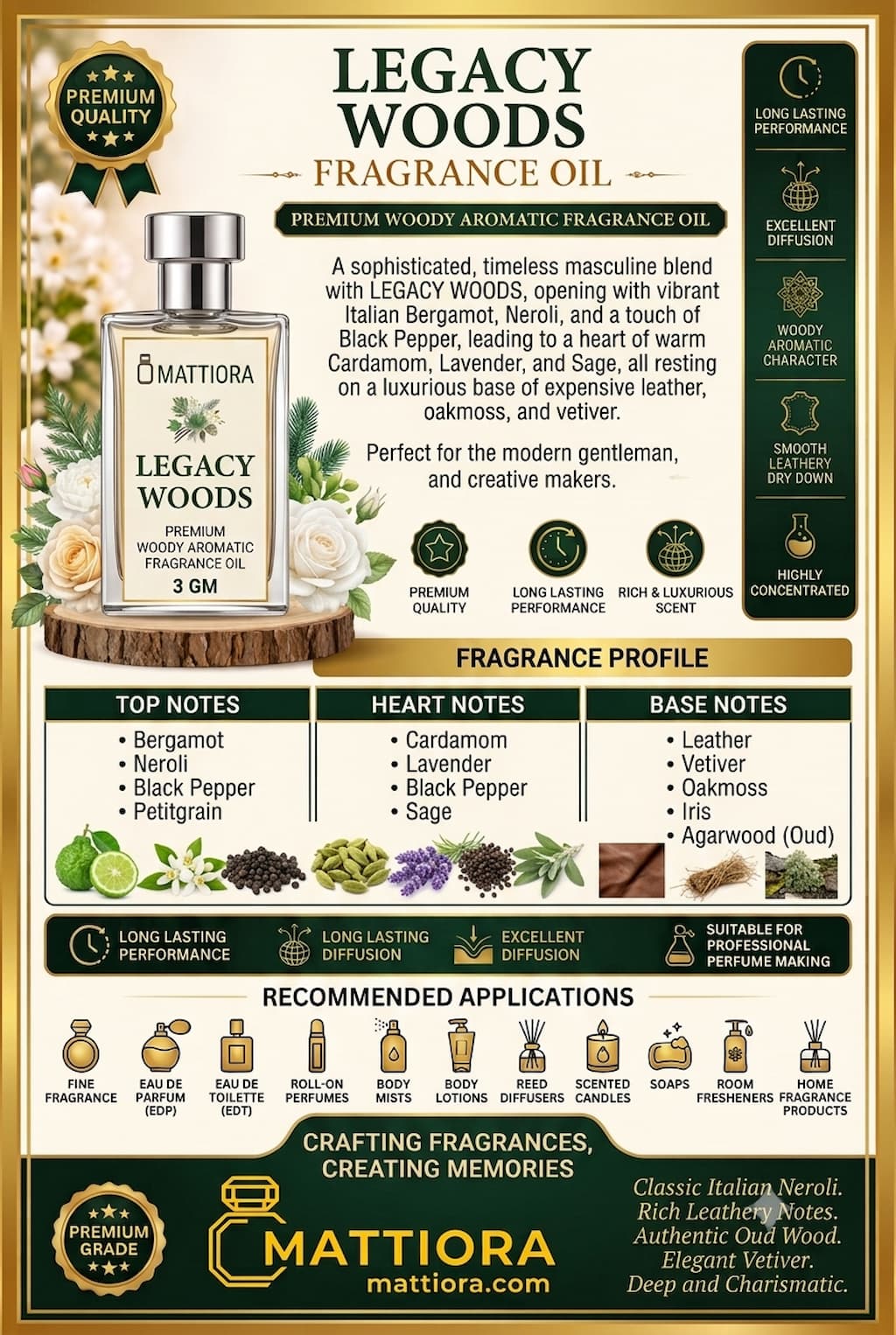 Legacy Woods Premium Woody Aromatic Fragrance Oil | Mattiora  • Premium Inspired Fragrance Oils