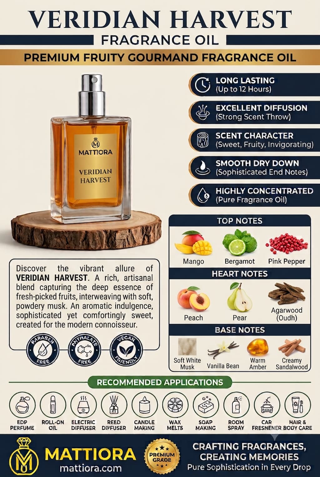 Veridian Harvest Premium Fruity Gourmand Fragrance Oil | Mattiora  • Premium Inspired Fragrance Oils