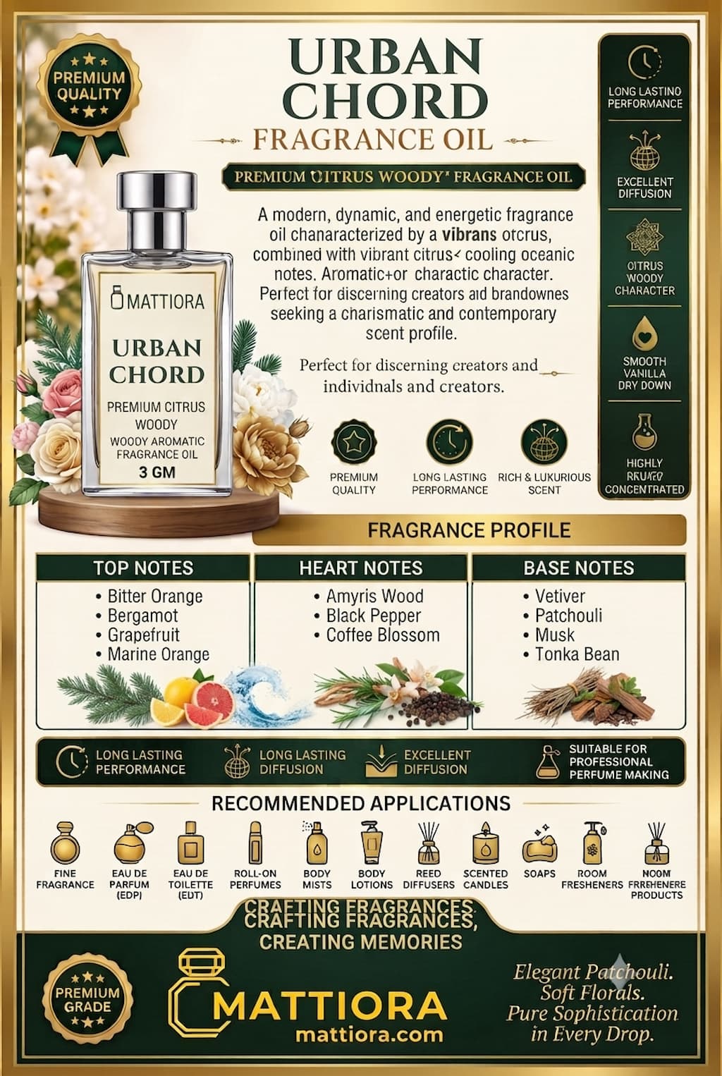 Urban Chord Premium Citrus Woody Fragrance Oil | Mattiora  • Premium Inspired Fragrance Oil