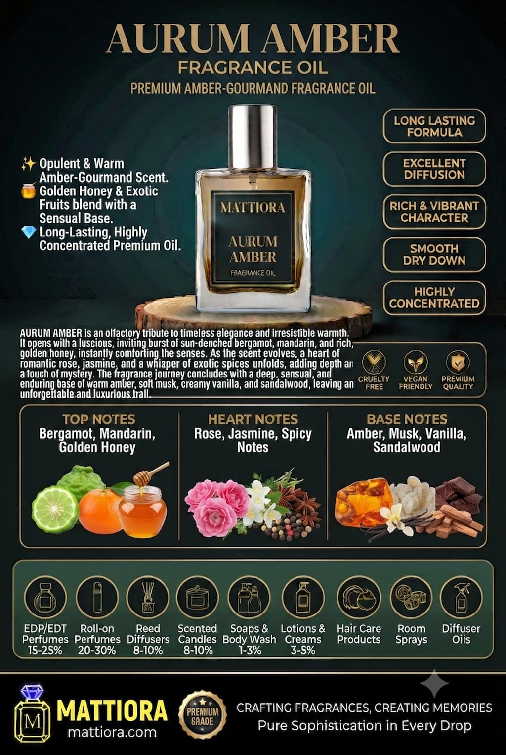 Aurum Amber Premium Amber-Gourmand Fragrance Oil | Mattiora   Mattiora • Premium Inspired Fragrance Oils