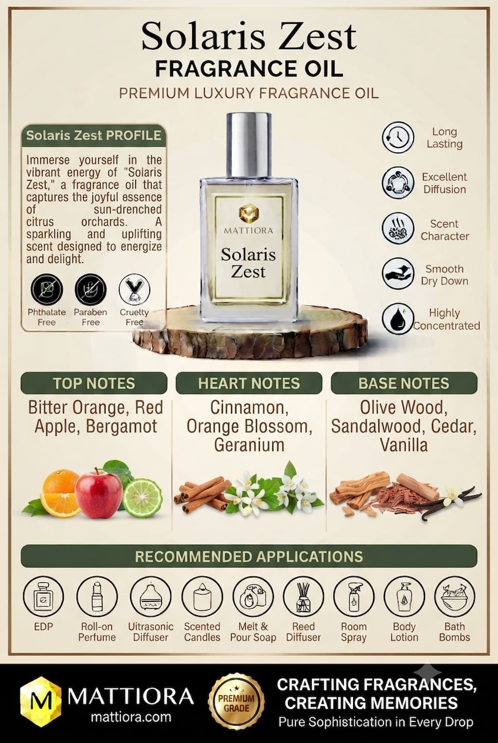 Solaris Zest Premium Citrus Fruity Fragrance Oil | Mattiora • Premium Inspired Fragrance Oils