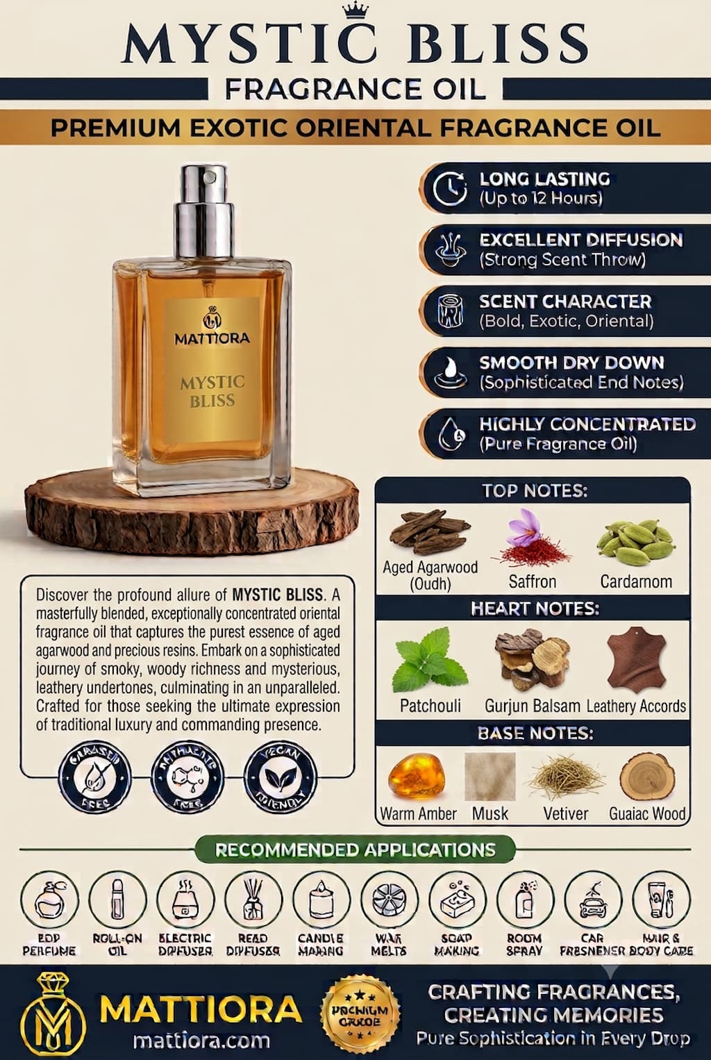 Mystic Bliss Premium Exotic Oriental Fragrance Oil | Mattiora  • Premium Inspired Fragrance Oils