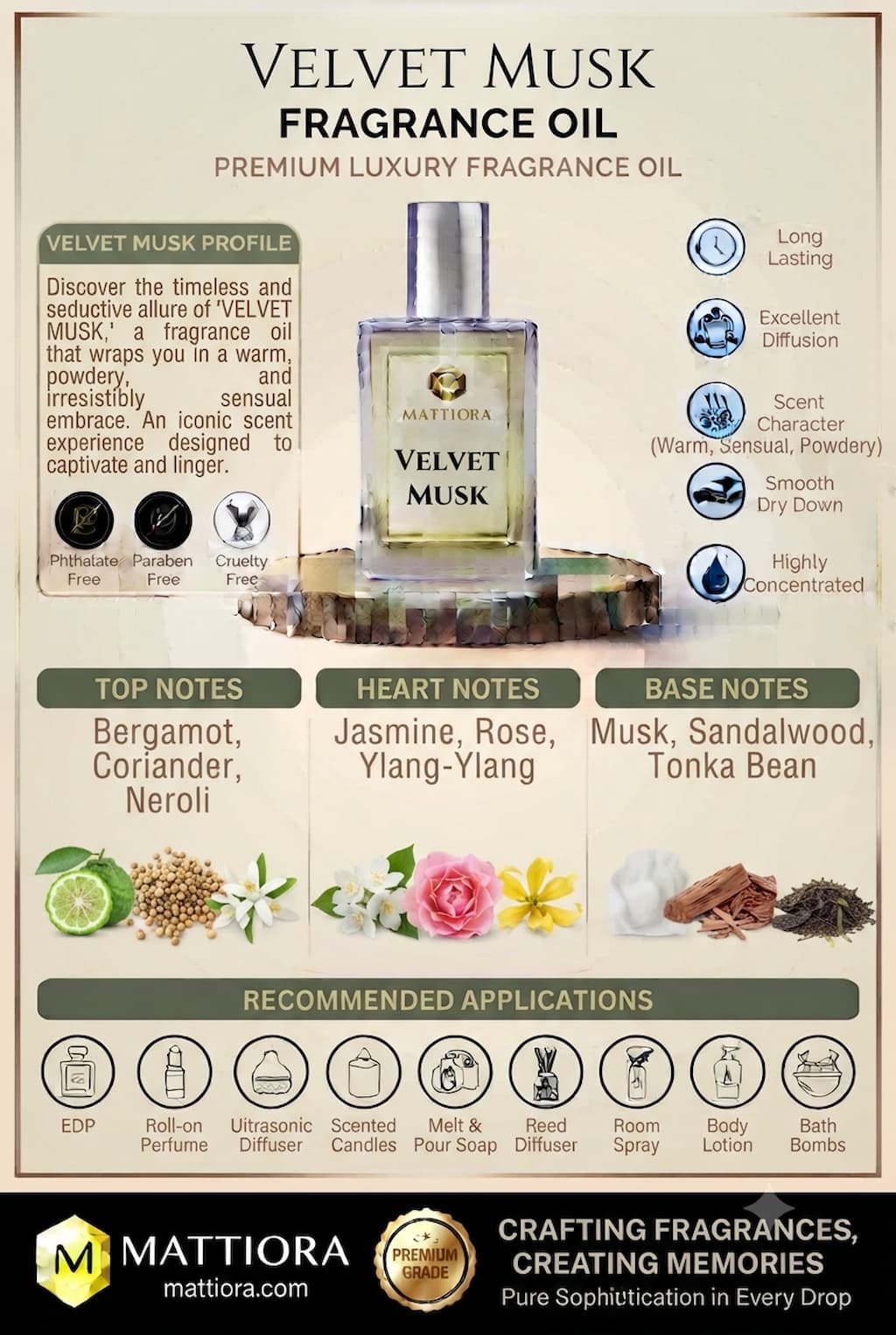 Velvet Musk Premium Warm Sensual Powdery Fragrance Oil | Mattiora  • Premium Inspired Fragrance Oils