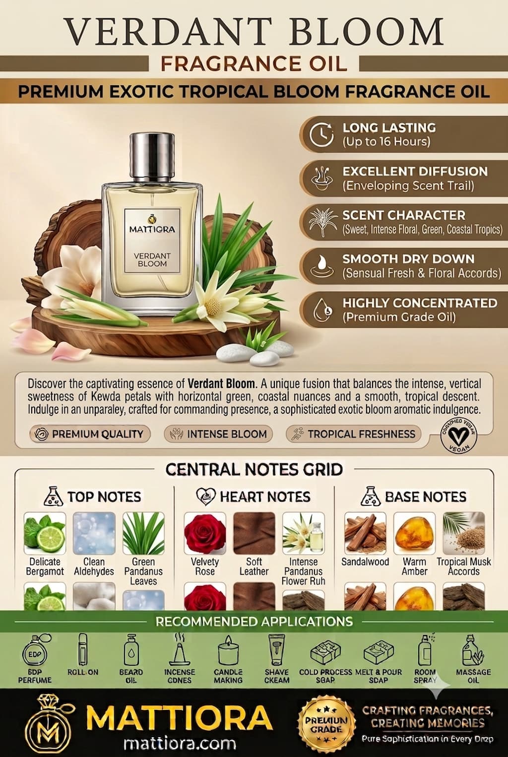 Verdant Bloom Premium Exotic Tropical Bloom Fragrance Oil | Mattiora  • Premium Inspired Fragrance Oils