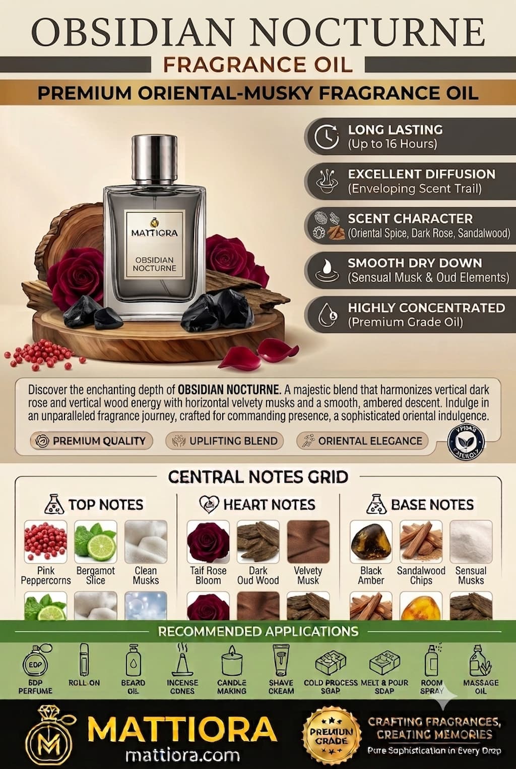 Obsidian Nocturne Premium Oriental-Musky Fragrance Oil | Mattiora • Premium Inspired Fragrance Oils