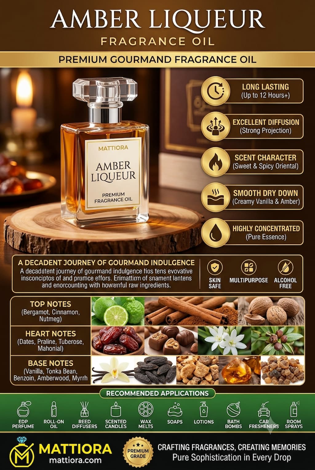 Amber Liqueur Premium Gourmand Fragrance Oil | Mattiora • Premium Inspired Fragrance Oils