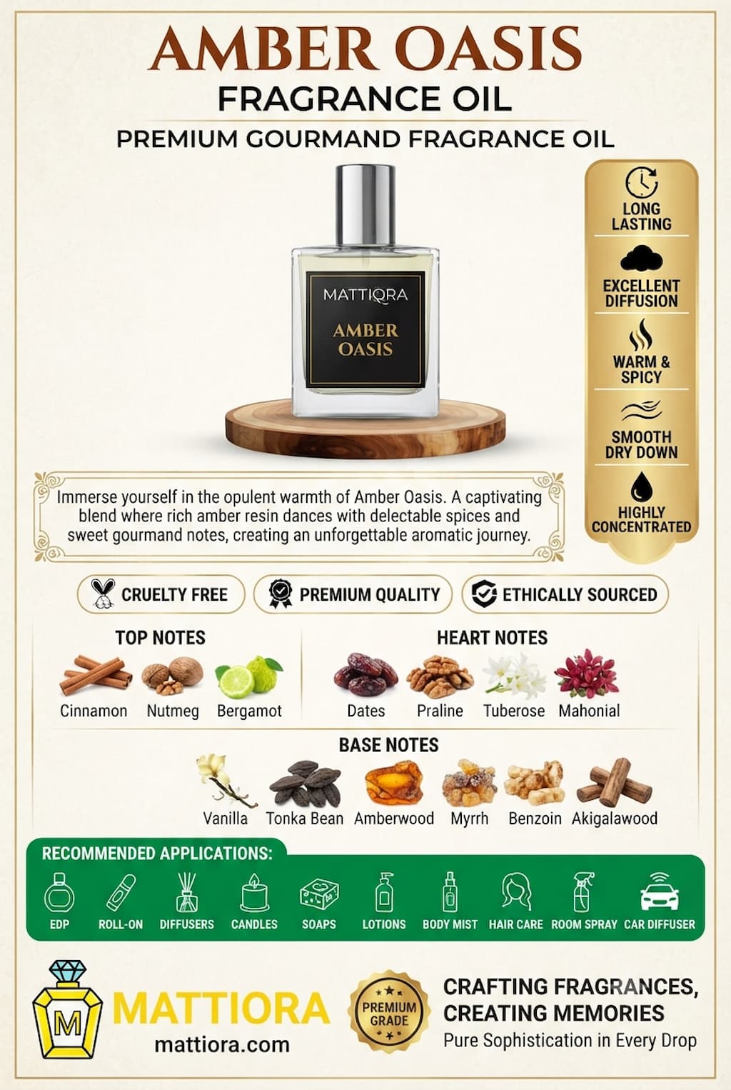 Amber Oasis Premium Gourmand Fragrance Oil | Mattiora • Premium Inspired Fragrance Oils