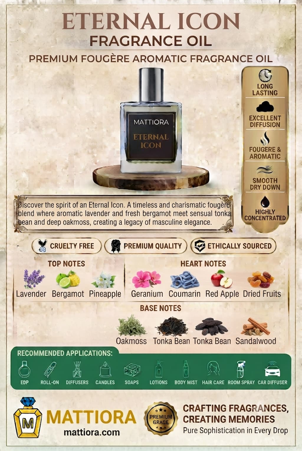 Eternal Icon Premium Fougère Aromatic Fragrance Oil | Mattiora • Premium Inspired Fragrance Oils