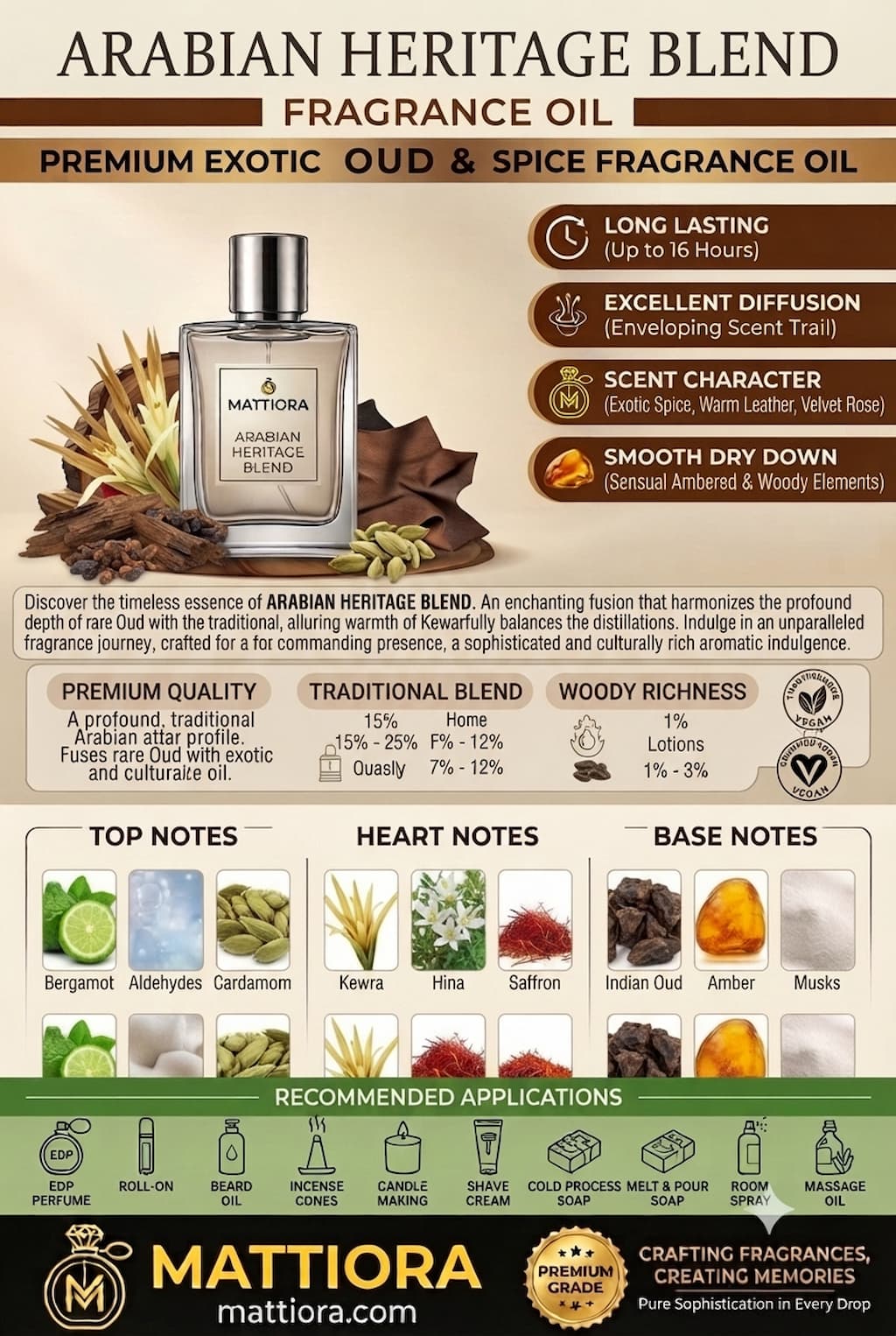 Arabian Heritage Blend Premium Exotic Oud & Spice Fragrance Oil | Mattiora  • Premium Inspired Fragrance Oils