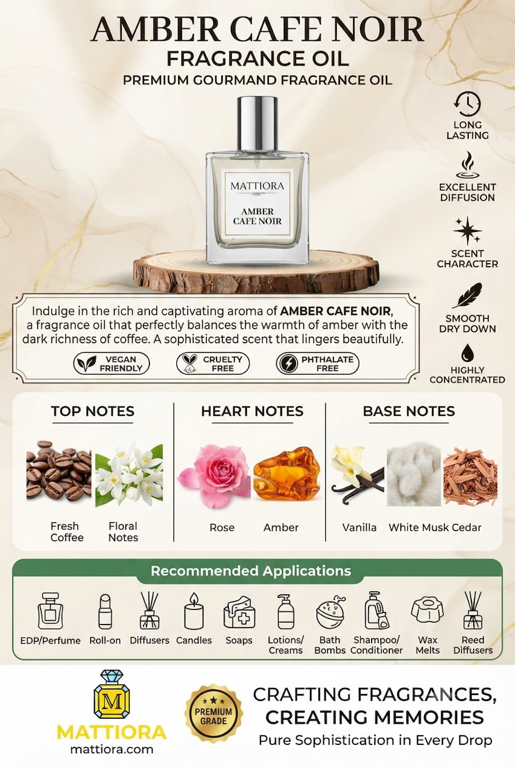 Amber Cafe Noir Premium Gourmand Fragrance Oil | Mattiora • Premium Inspired Fragrance Oils
