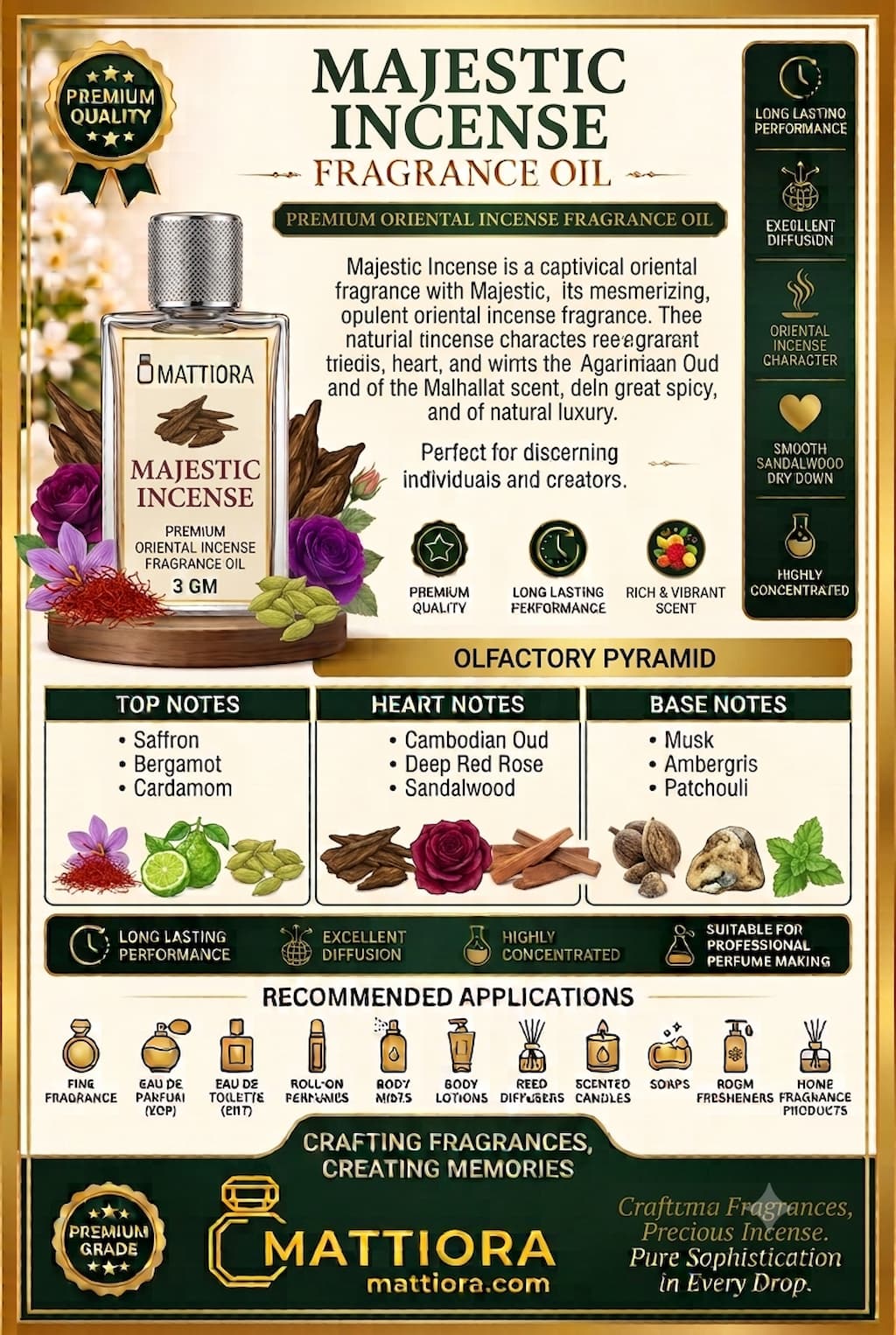 Majestic Incense Premium Oriental Incense Fragrance Oil | Mattiora • Premium Inspired Fragrance Oils