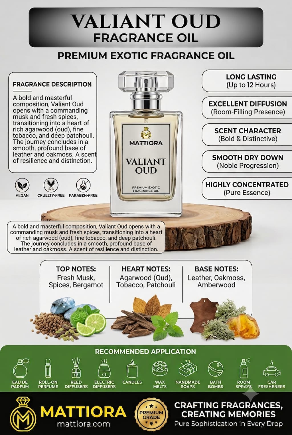Valiant Oud Premium Exotic Fragrance Oil | Mattiora  • Premium Inspired Fragrance Oils