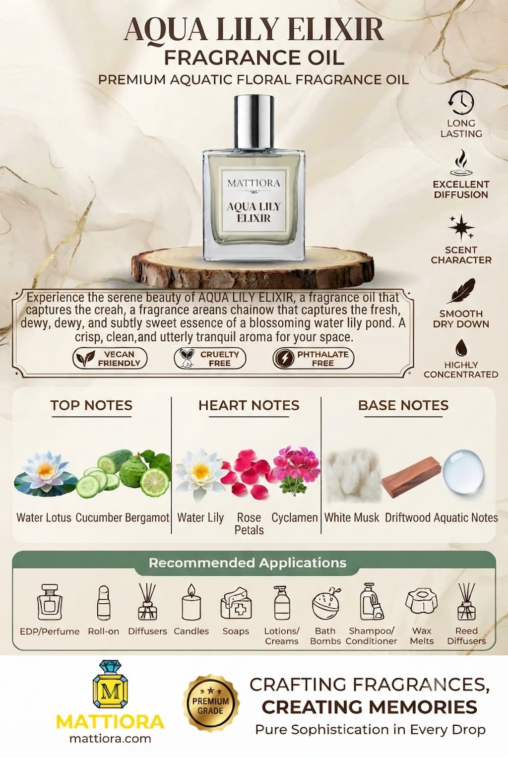 Aqua Lily Elixir Premium Aquatic Floral Fragrance Oil | Mattiora • Premium Inspired Fragrance Oils