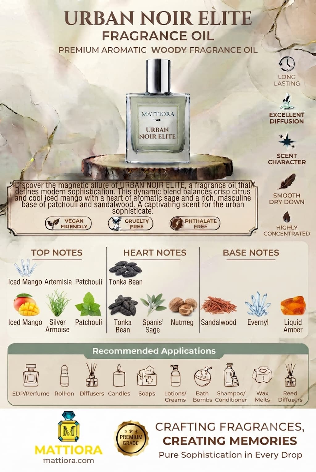 Urban Noir Elite Premium Aromatic Woody Fragrance Oil | Mattiora • Premium Inspired Fragrance Oils