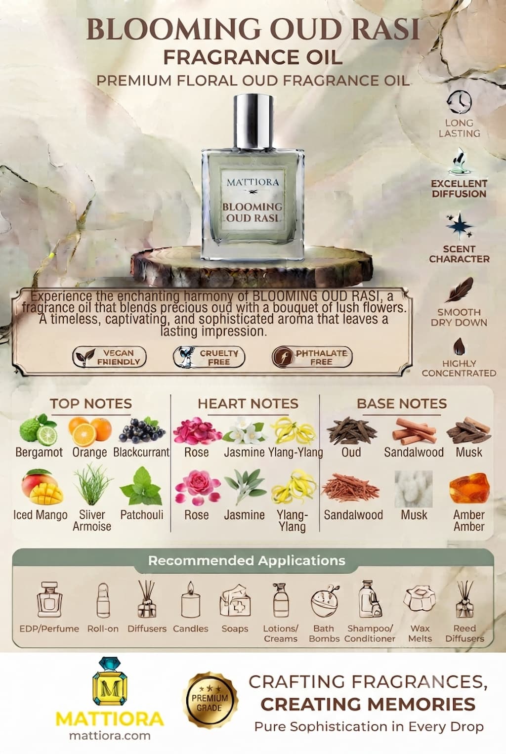 Blooming Oud Rasi Premium Floral Oud Fragrance Oil | Mattiora • Premium Inspired Fragrance Oils