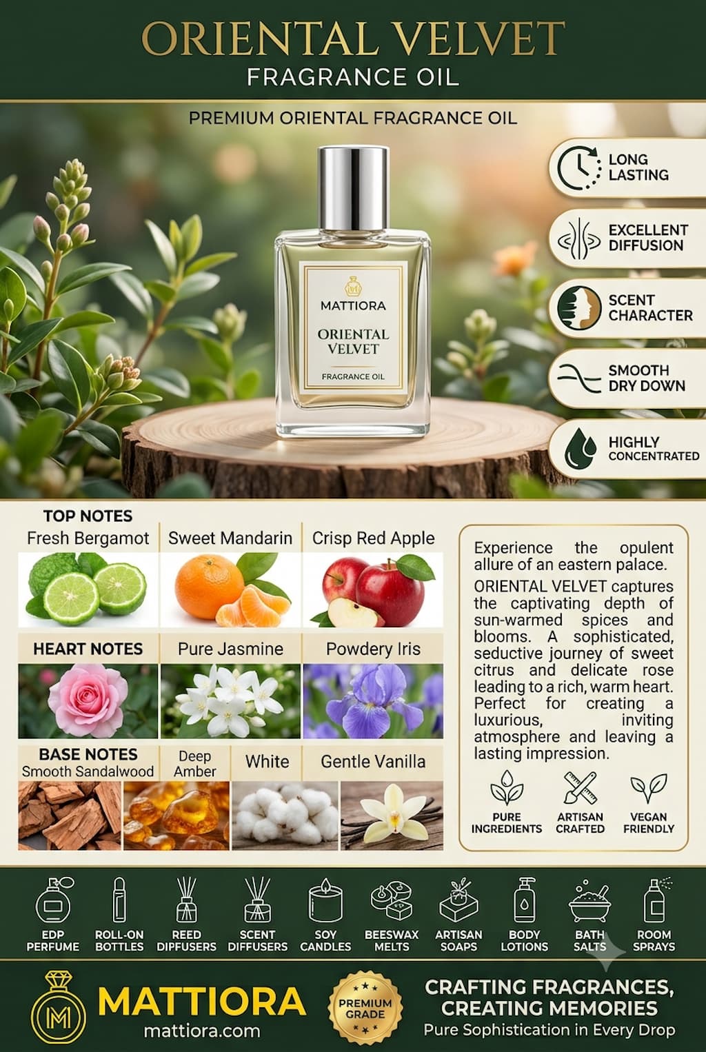 Oriental Velvet Premium Oriental Fragrance Oil | Mattiora  • Premium Inspired Fragrance Oils