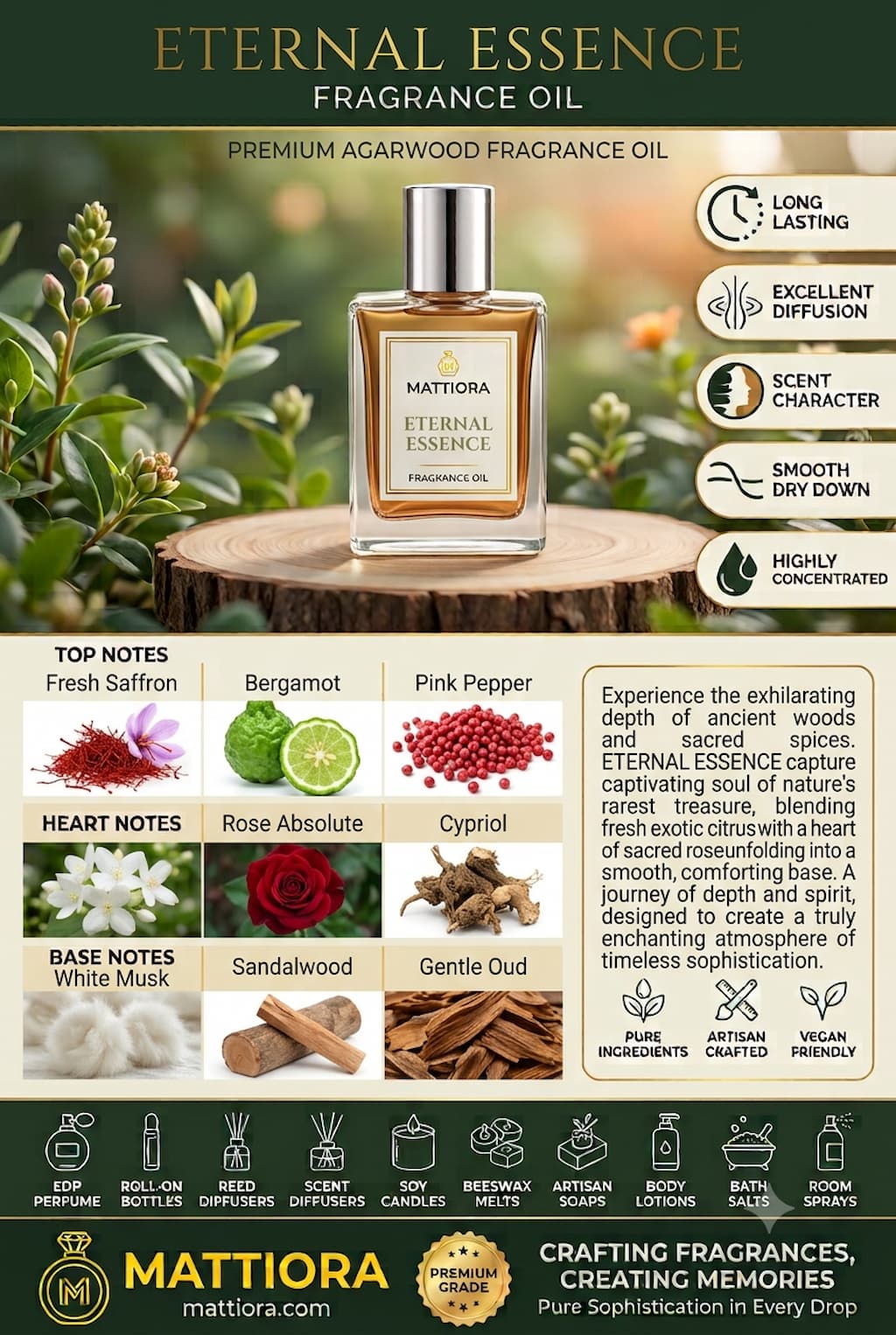 Eternal Essence Premium Agarwood Fragrance Oil | Mattiora  • Premium Inspired Fragrance Oils