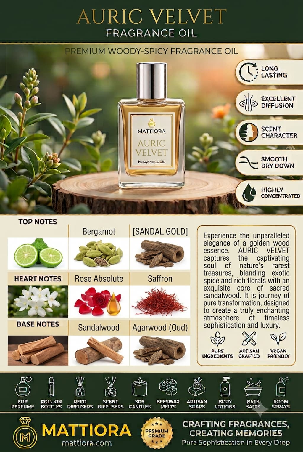 Auric Velvet Premium Woody-Spicy Fragrance Oil | Mattiora  • Premium Inspired Fragrance Oils