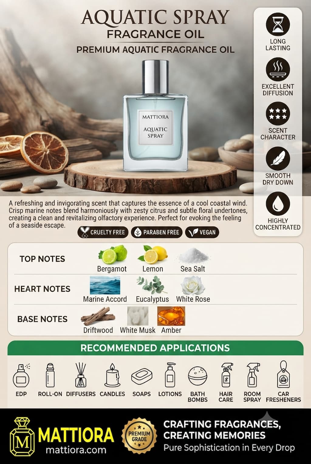 Aquatic Spray Premium Aquatic Fragrance Oil | Mattiora • Premium Inspired Fragrance Oils