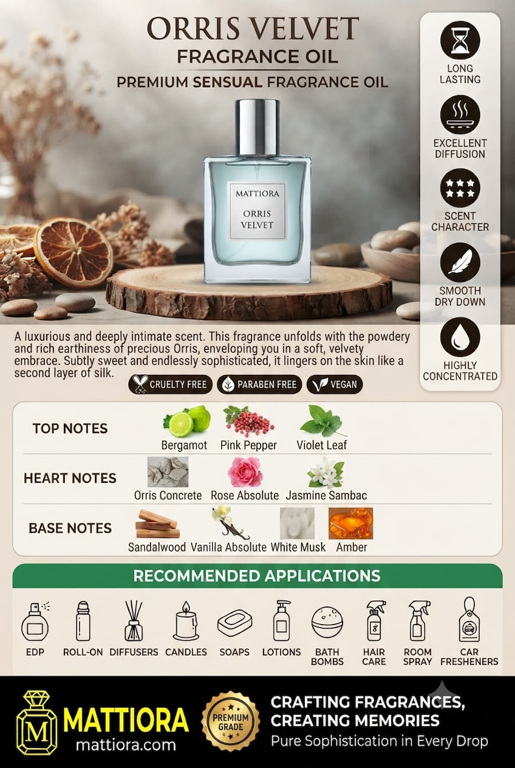Orris Velvet Premium Sensual Fragrance Oil | Mattiora  • Premium Inspired Fragrance Oils