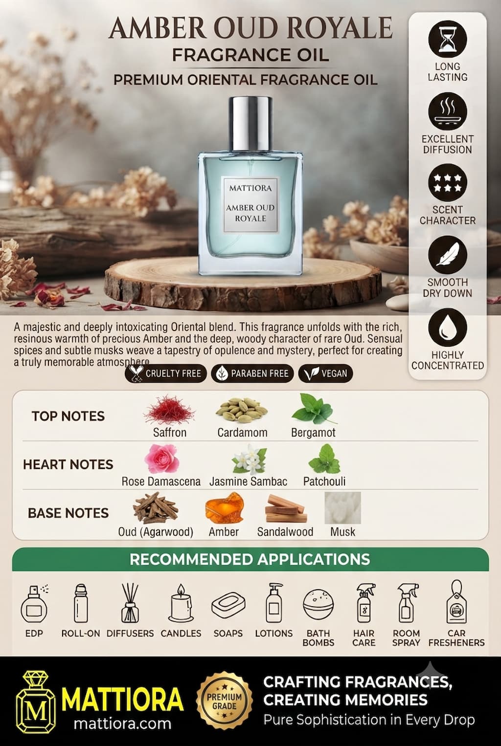 Amber Oud Royale Premium Oriental Fragrance Oil | Mattiora • Premium Inspired Fragrance Oils