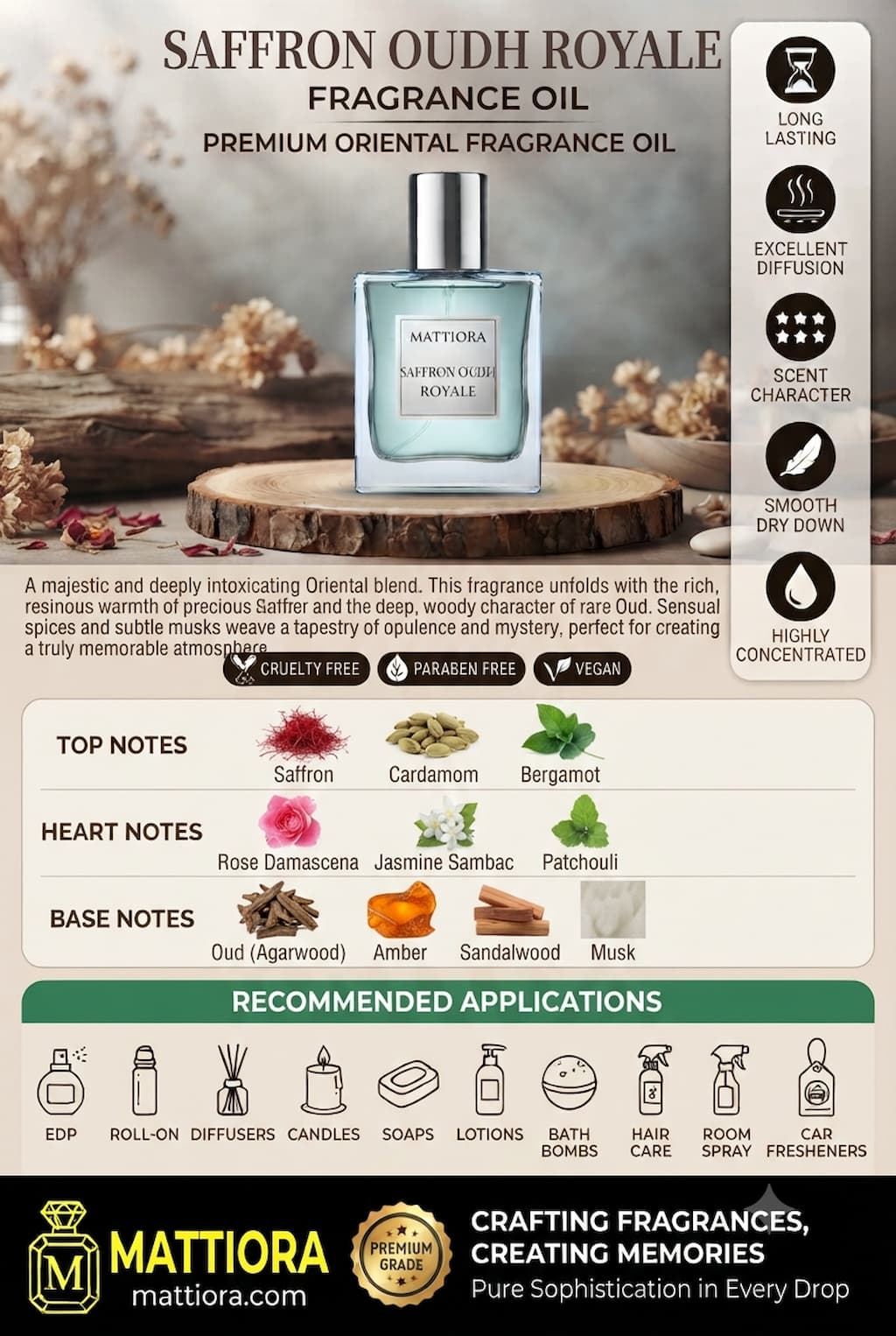 Saffron Oudh Royale Premium Oriental Fragrance Oil | Mattiora • Premium Inspired Fragrance Oils