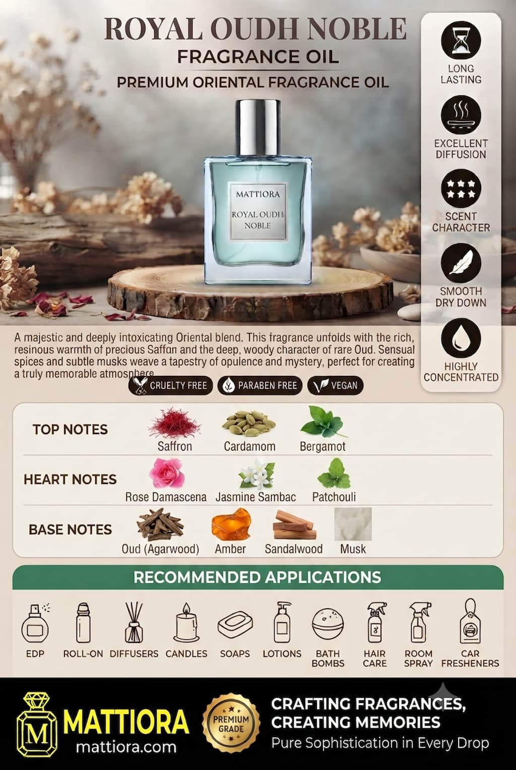 Royal Oudh Noble Premium Oriental Fragrance Oil | Mattiora • Premium Inspired Fragrance Oils