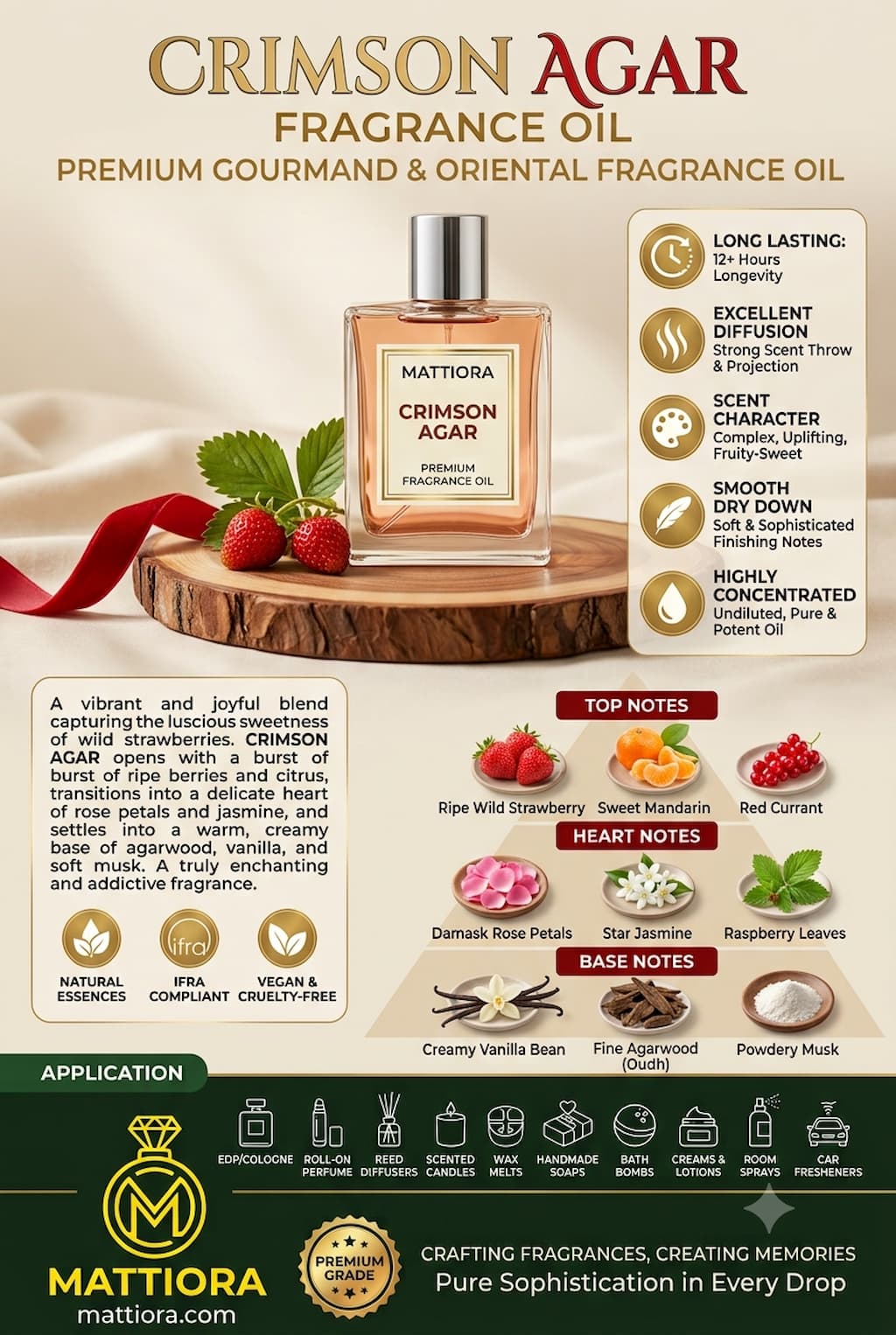 Crimson Agar Premium Gourmand & Oriental Fragrance Oil | Mattiora • Premium Inspired Fragrance Oils