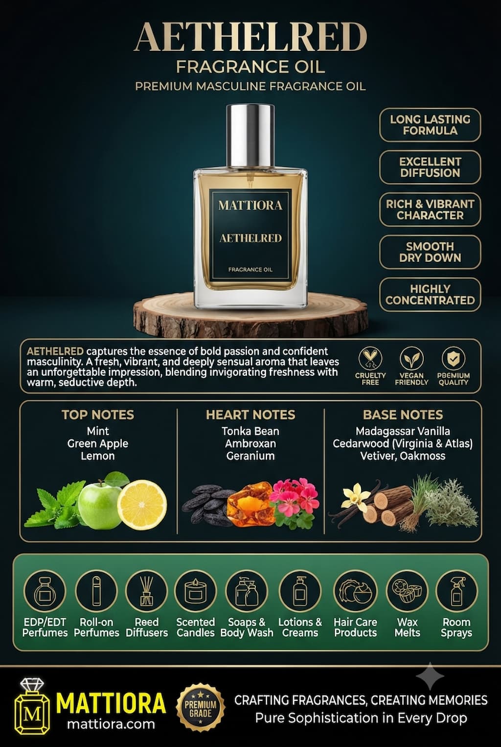 Aethelred Premium Masculine Fragrance Oil | Mattiora • Premium Inspired Fragrance Oils