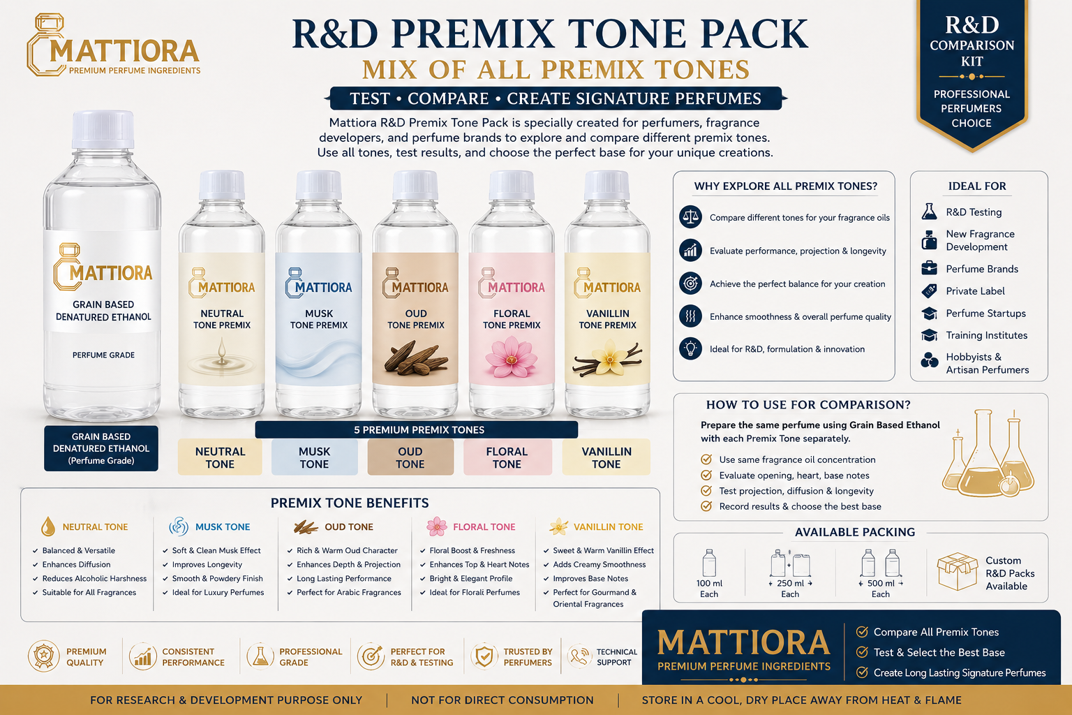 Grain Based Denatured Ethanol + Premix Tone Collection